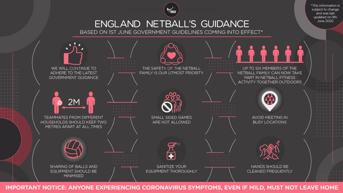 England Netball's guidance England Netball's guidance