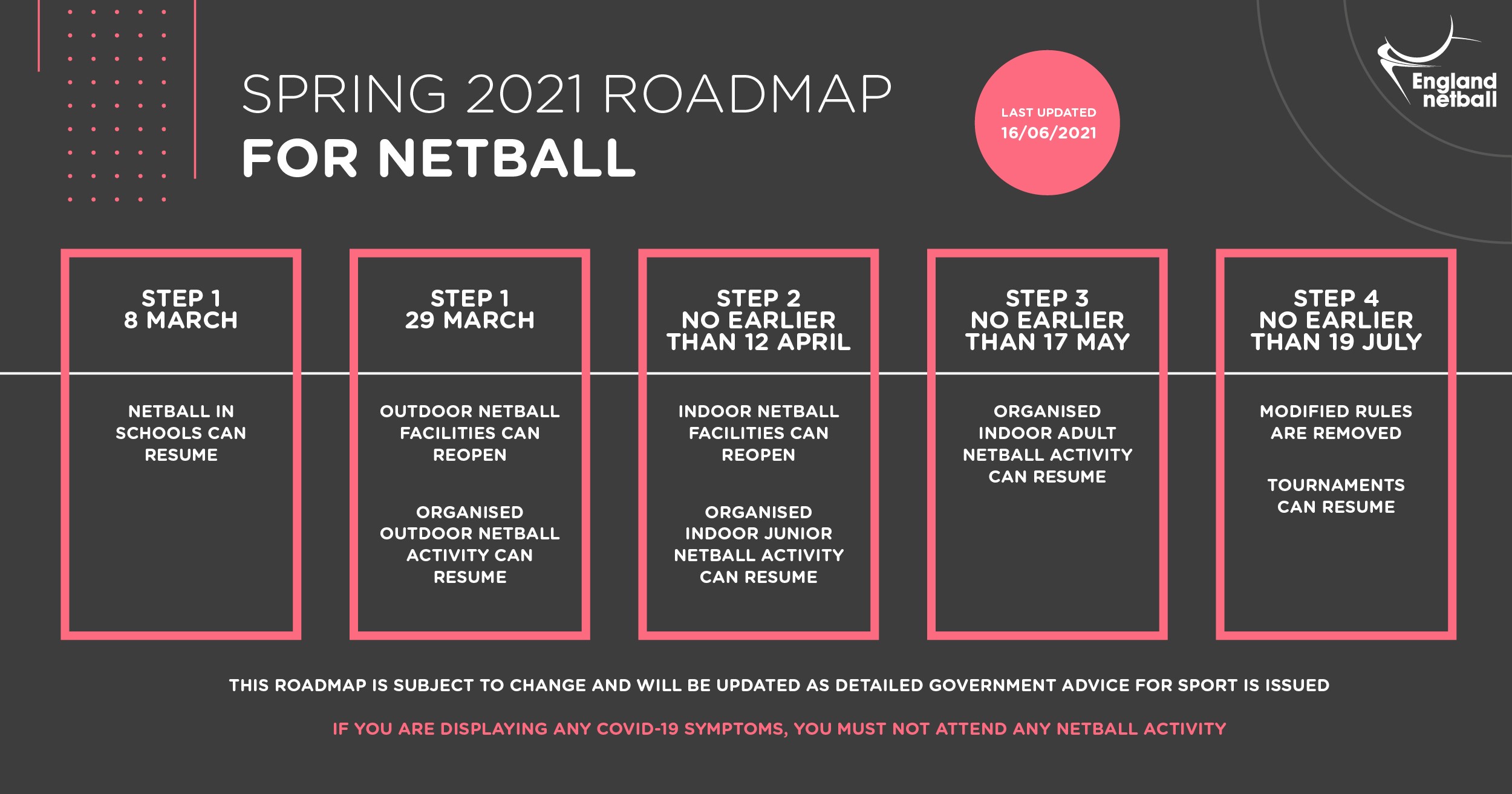 covid-19-teanvalleynetball