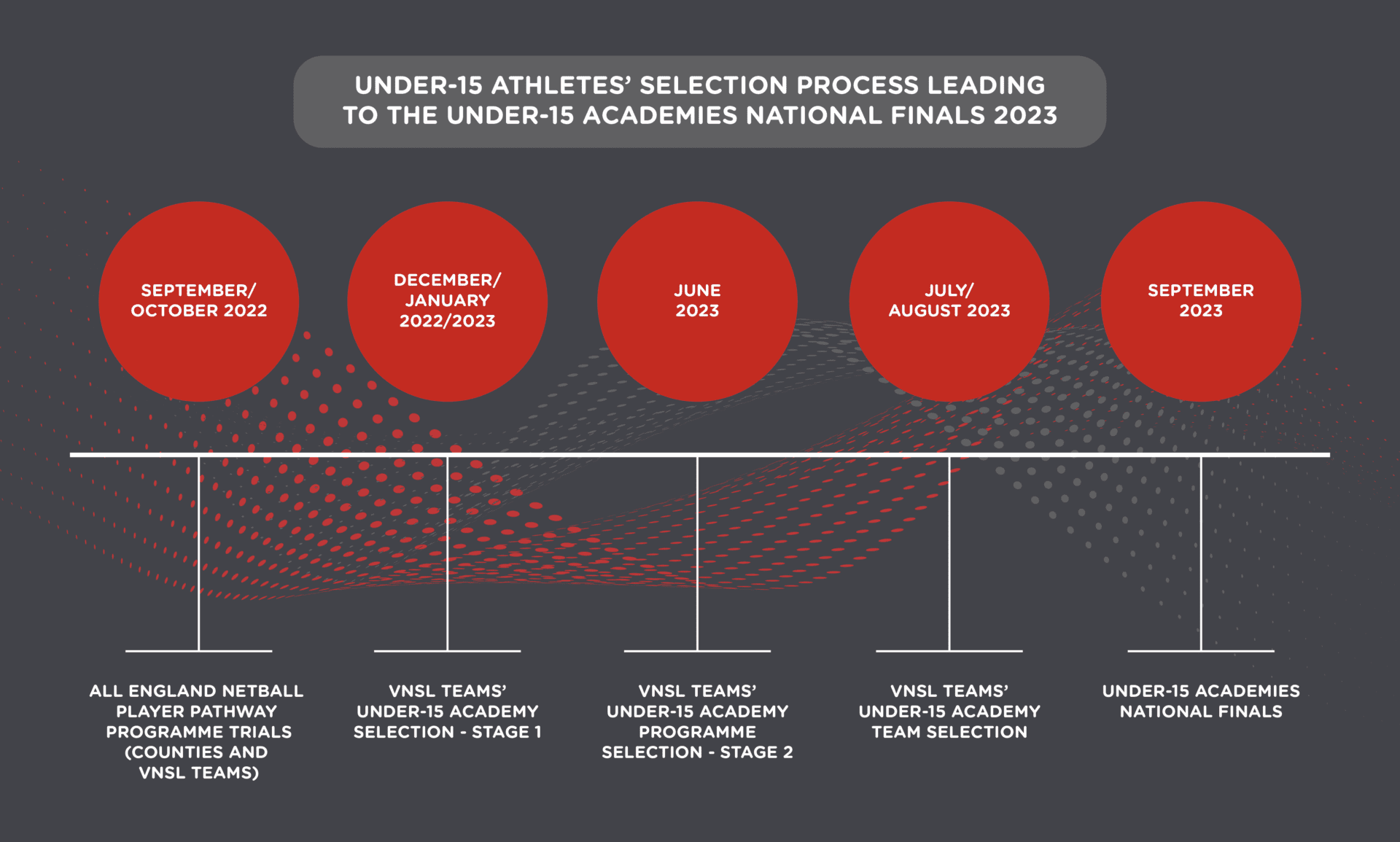 England Netball England Netball Player Pathway