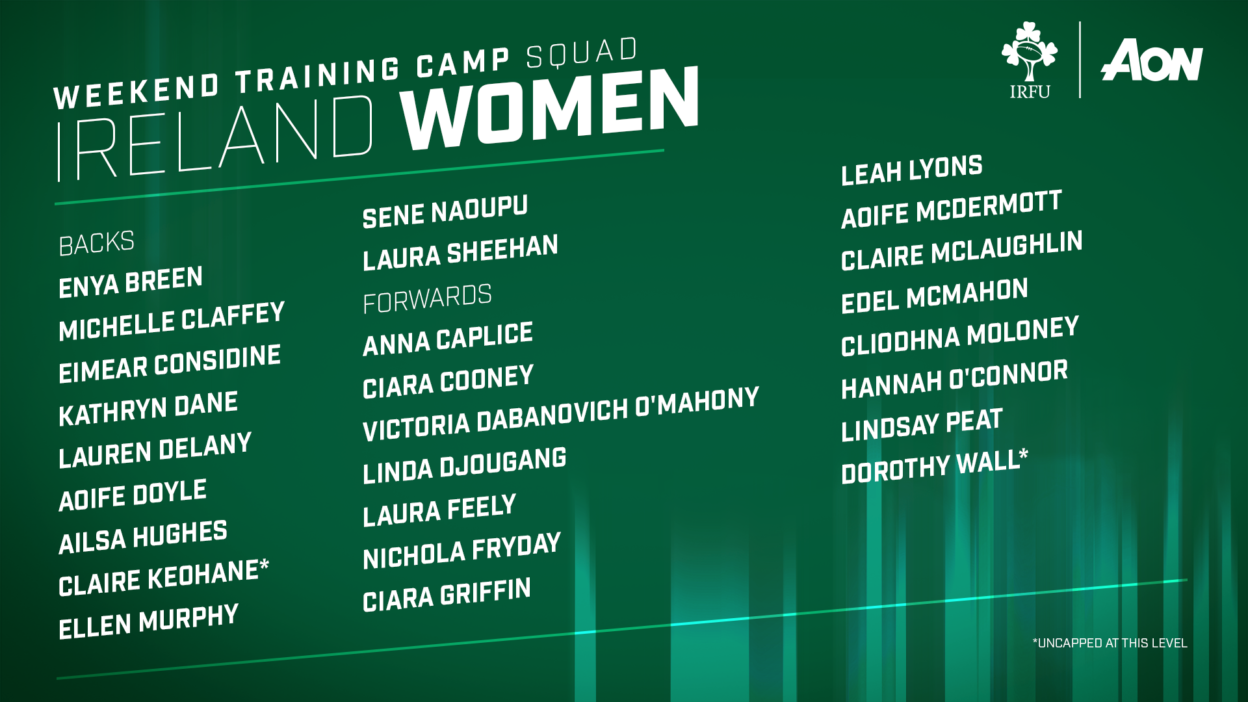 Ireland Women's Squad Ireland Women's Squad