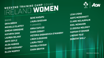 Ireland Women's Squad Ireland Women's Squad