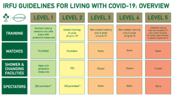 Level 3 Guidelines For Clubs and Schools Level 3 Guidelines For Clubs and Schools