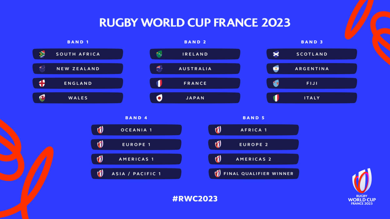 Irish Rugby Rugby World Cup 2023 Live Draw