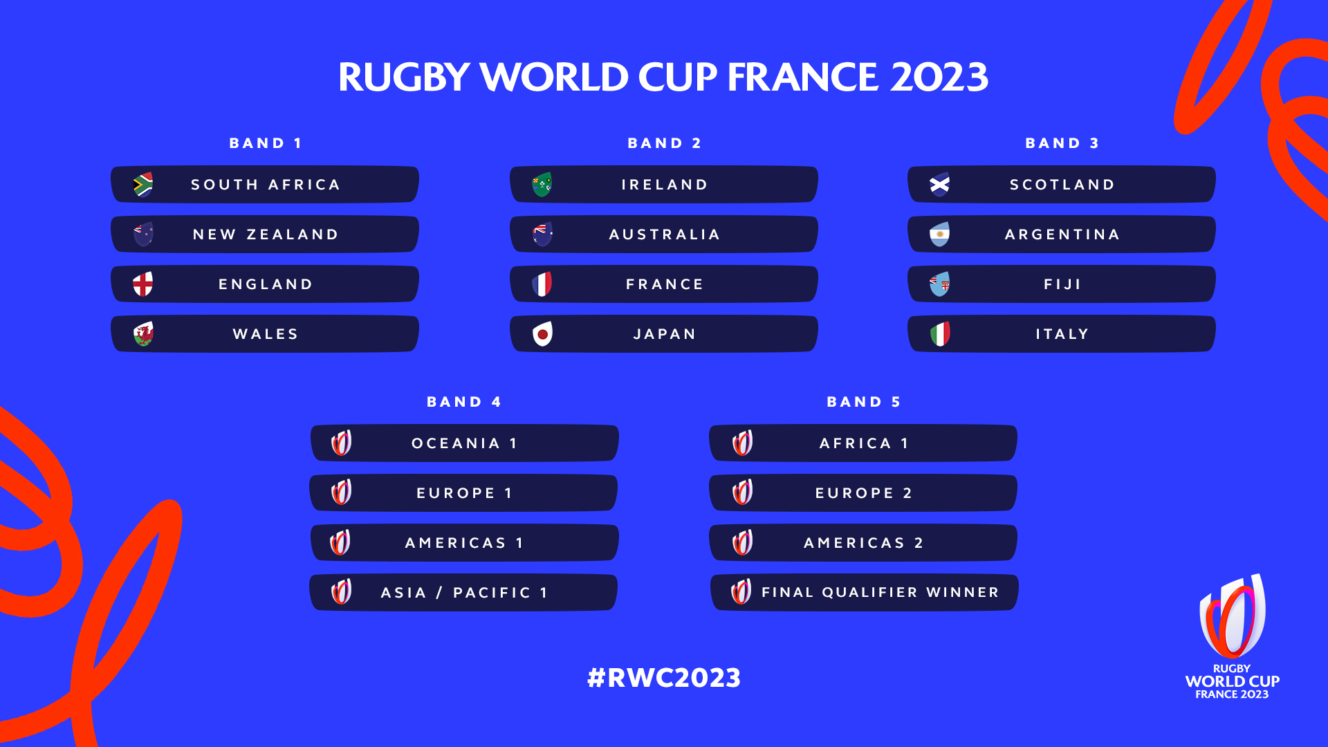 Irish Rugby Rugby World Cup 2023 Live Draw Irish Rugby Rugby World Cup 2023 Live Draw