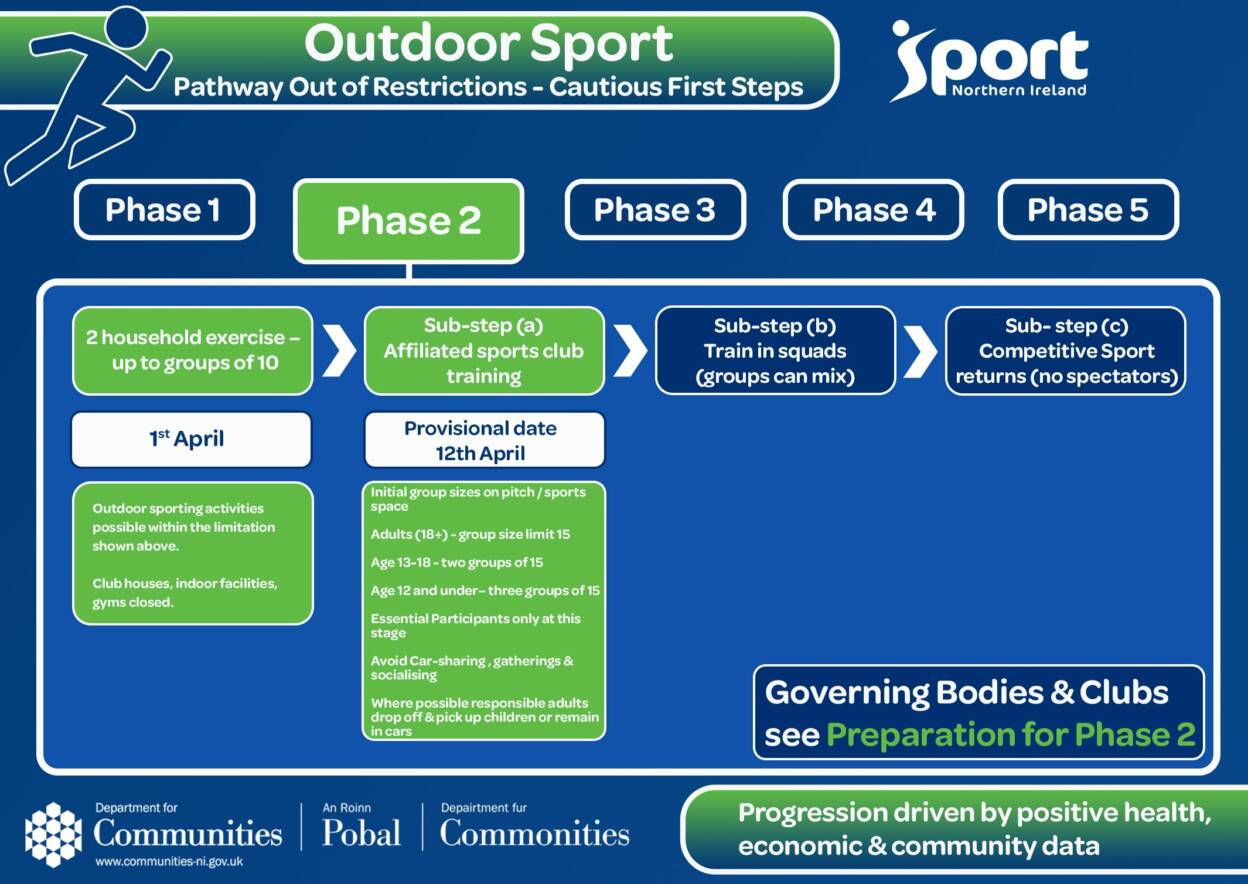 #ReadyForRugby: Training Can Resume In Northern Ireland #ReadyForRugby: Training Can Resume In Northern Ireland