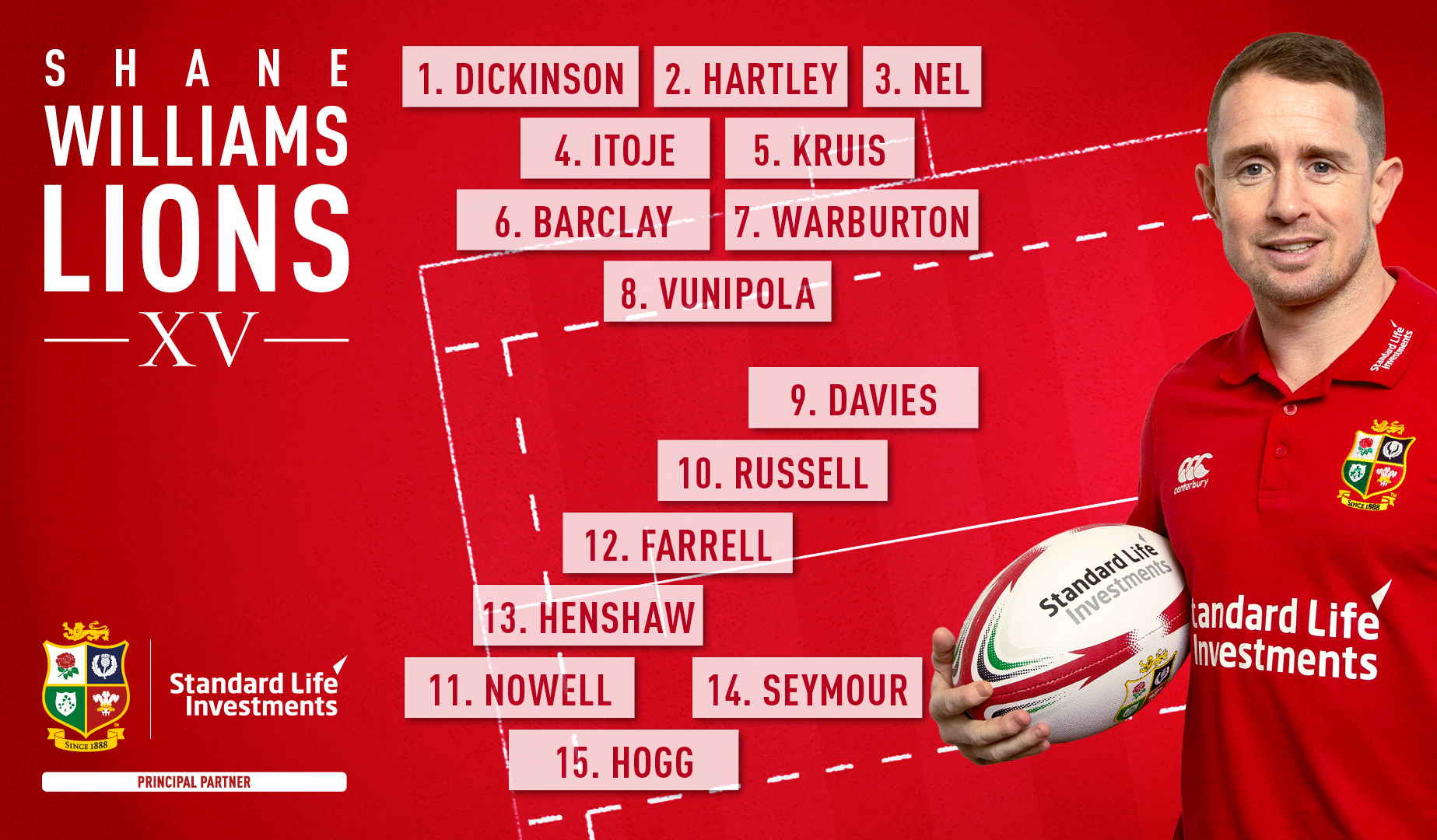 Shane Williams: My Lions XV from Championship Round Three Shane Williams: My Lions XV from Championship Round Three