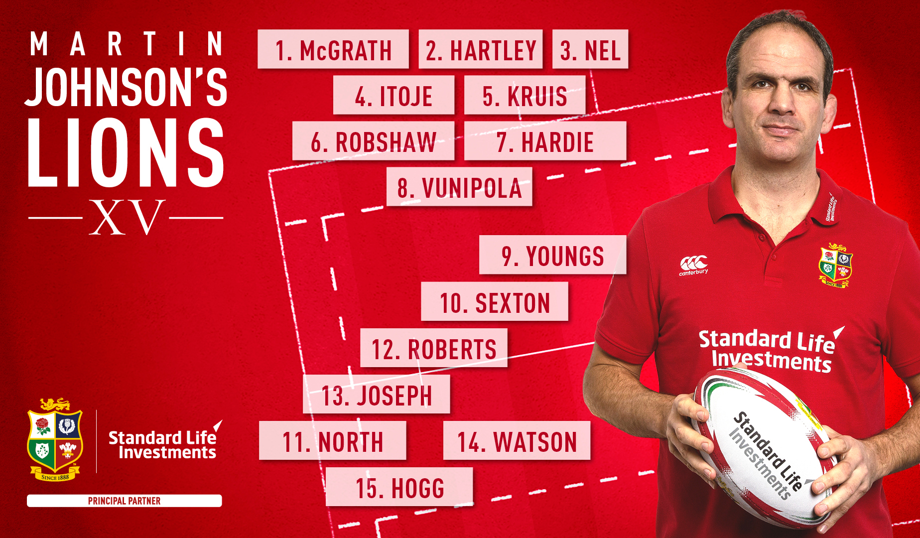 Martin Johnson: My Lions XV from Championship Round Five Martin Johnson: My Lions XV from Championship Round Five