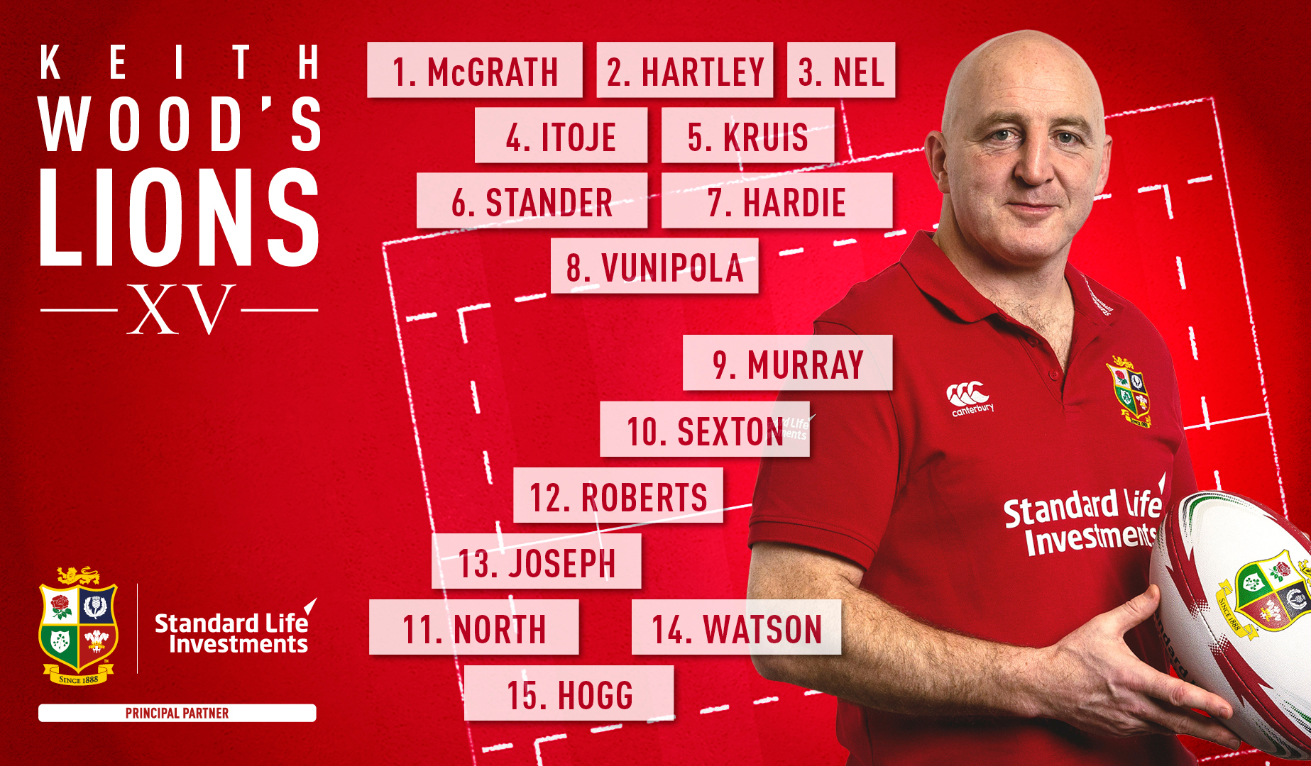 Keith Wood: My Lions XV from Championship Round Four Keith Wood: My Lions XV from Championship Round Four