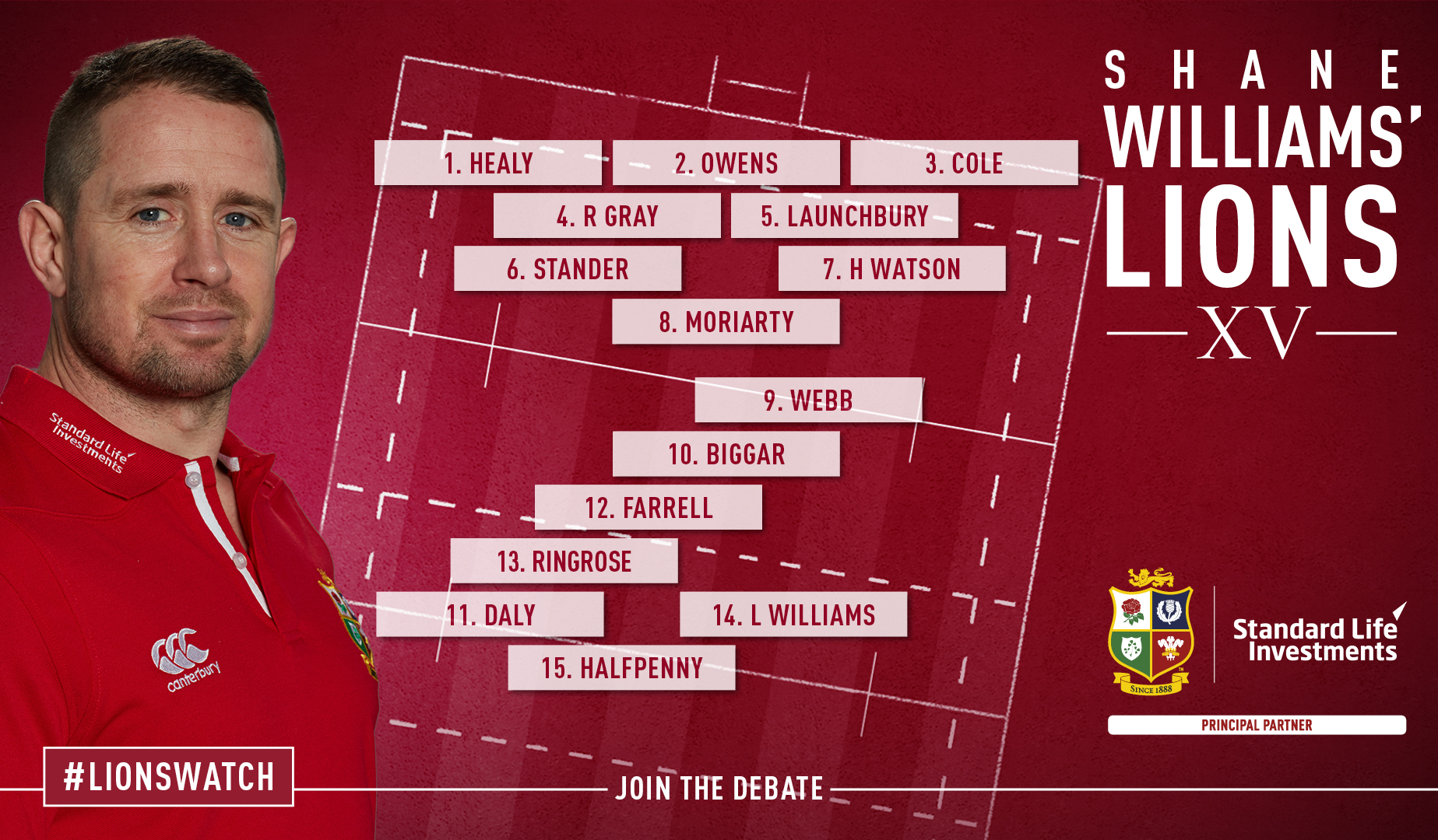 Shane Williams: My Lions XV from Championship Round Two Shane Williams: My Lions XV from Championship Round Two