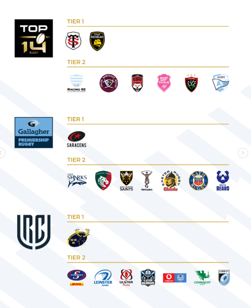 Munster Rugby New Champions Cup Format Confirmed
