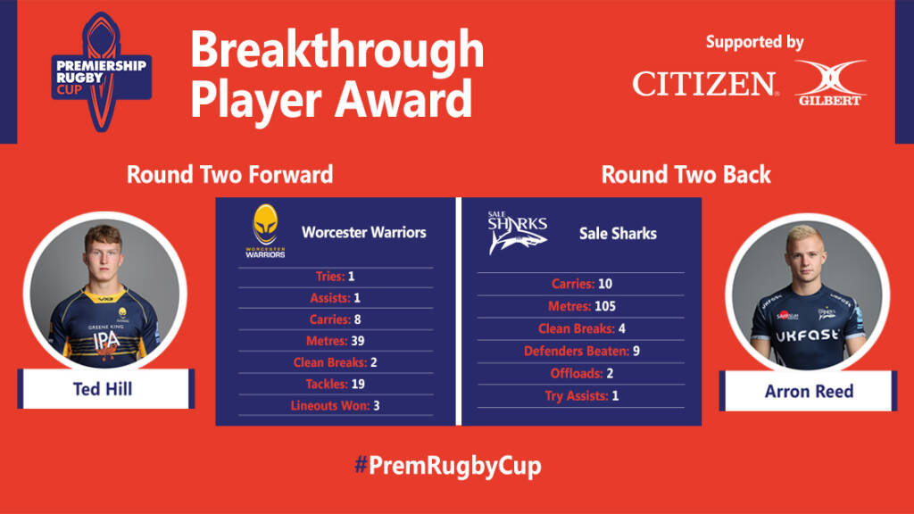 Ted Hill and Arron Reed nominated for Premiership Rugby Cup Breakthrough Player