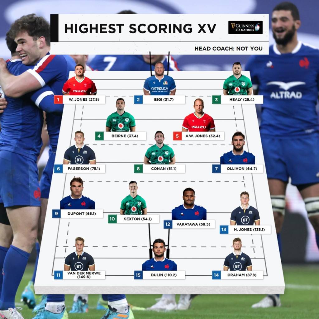 Fantasy Rugby: The champion and Hall of Famers from 2021 game