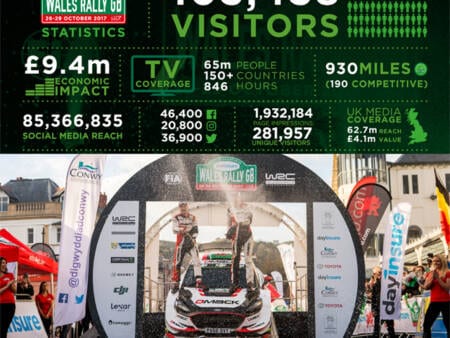 Wales Rally GB 2017 Infographic Wales Rally GB 2017 Infographic