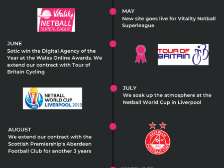 Sotic's 2019 Highlights Sotic's 2019 Highlights