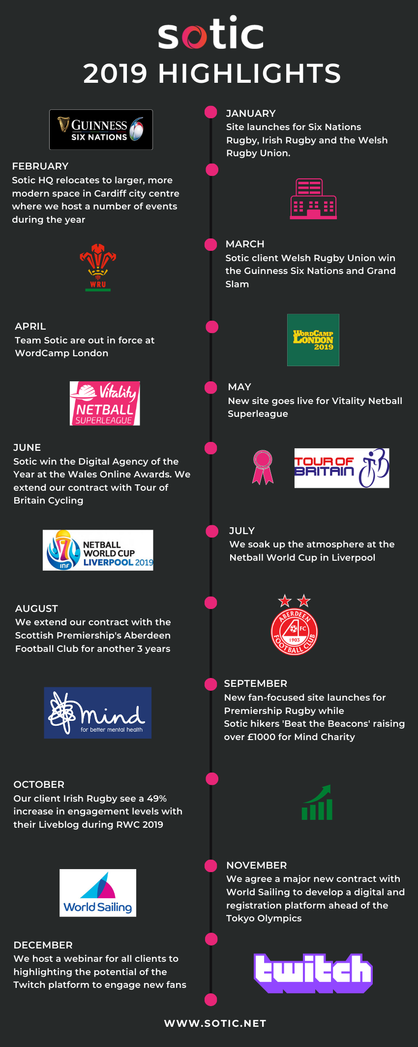 Sotic's 2019 Highlights Sotic's 2019 Highlights