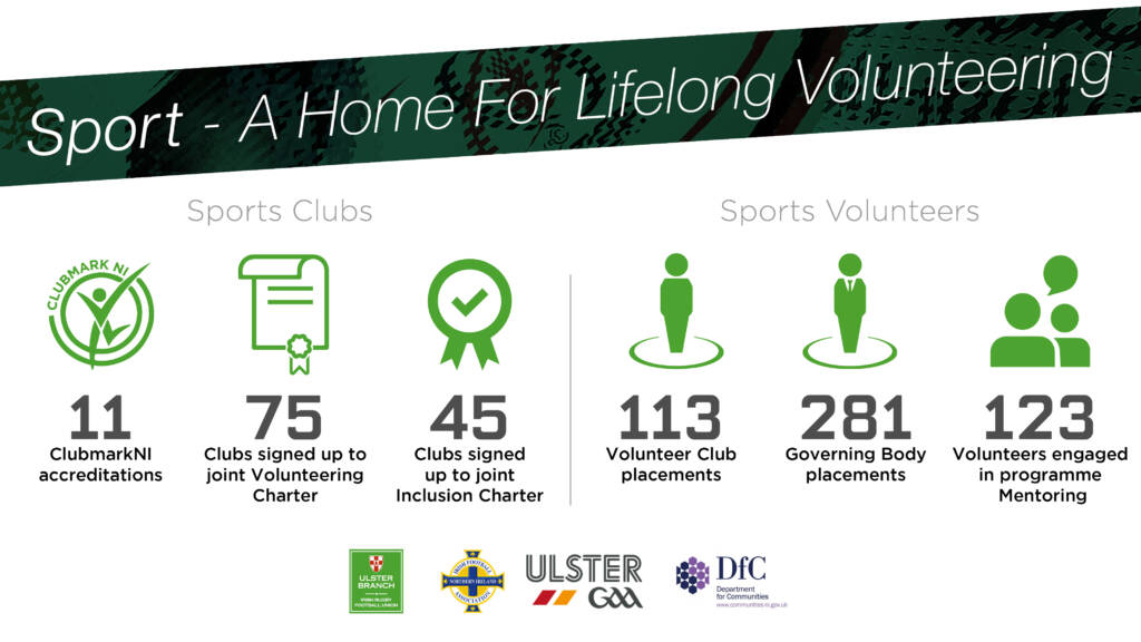 Ulster Rugby, Irish FA and Ulster GAA deliver successful Volunteer programme Ulster Rugby, Irish FA and Ulster GAA deliver successful Volunteer programme