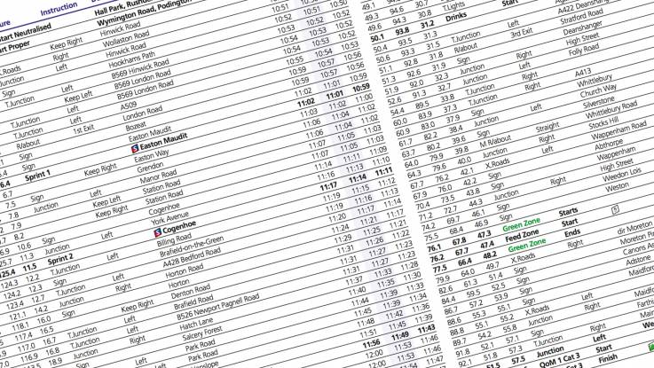 Women's Tour stage timetables