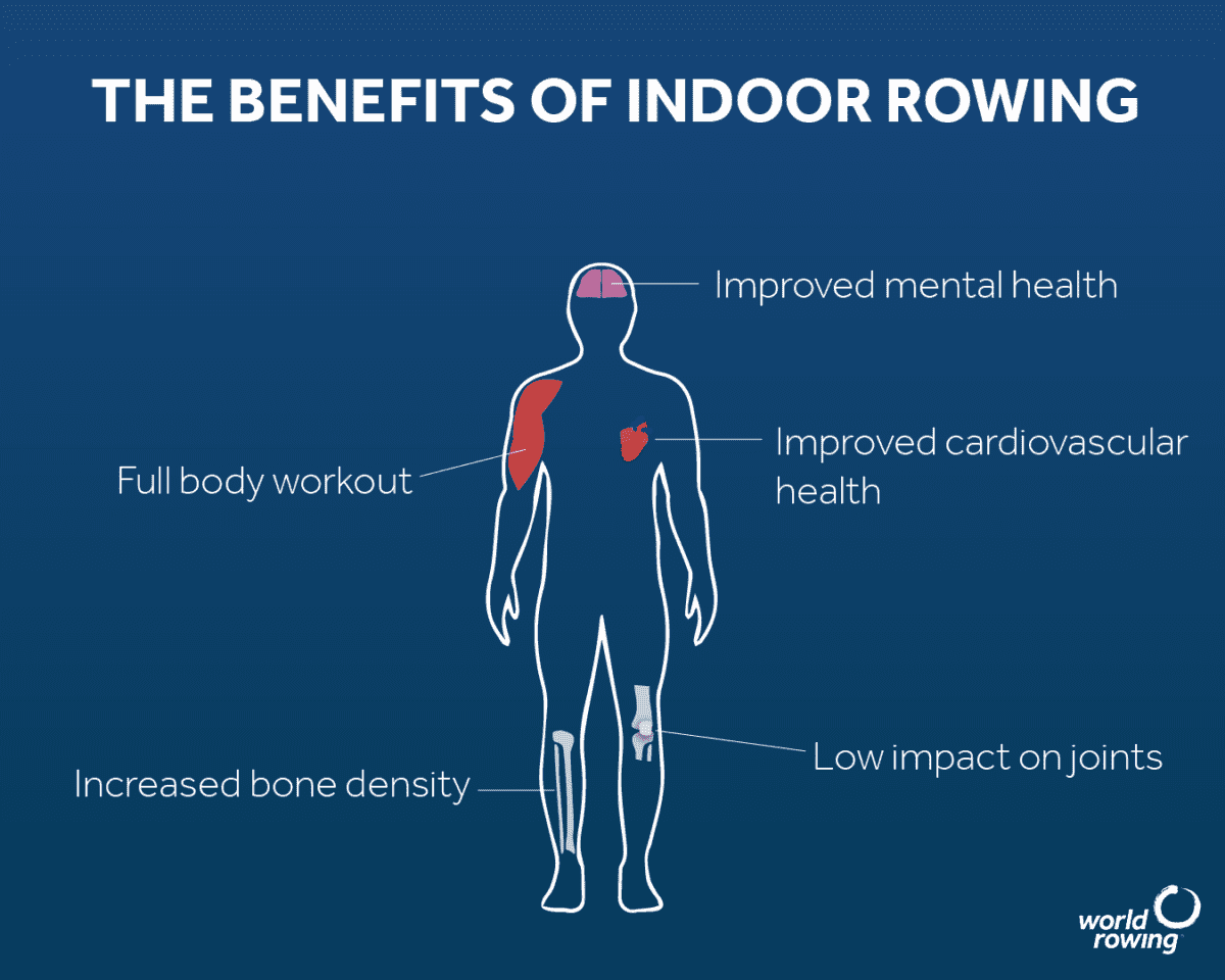The growth of indoor rowing will encourage healthier ageing World Rowing