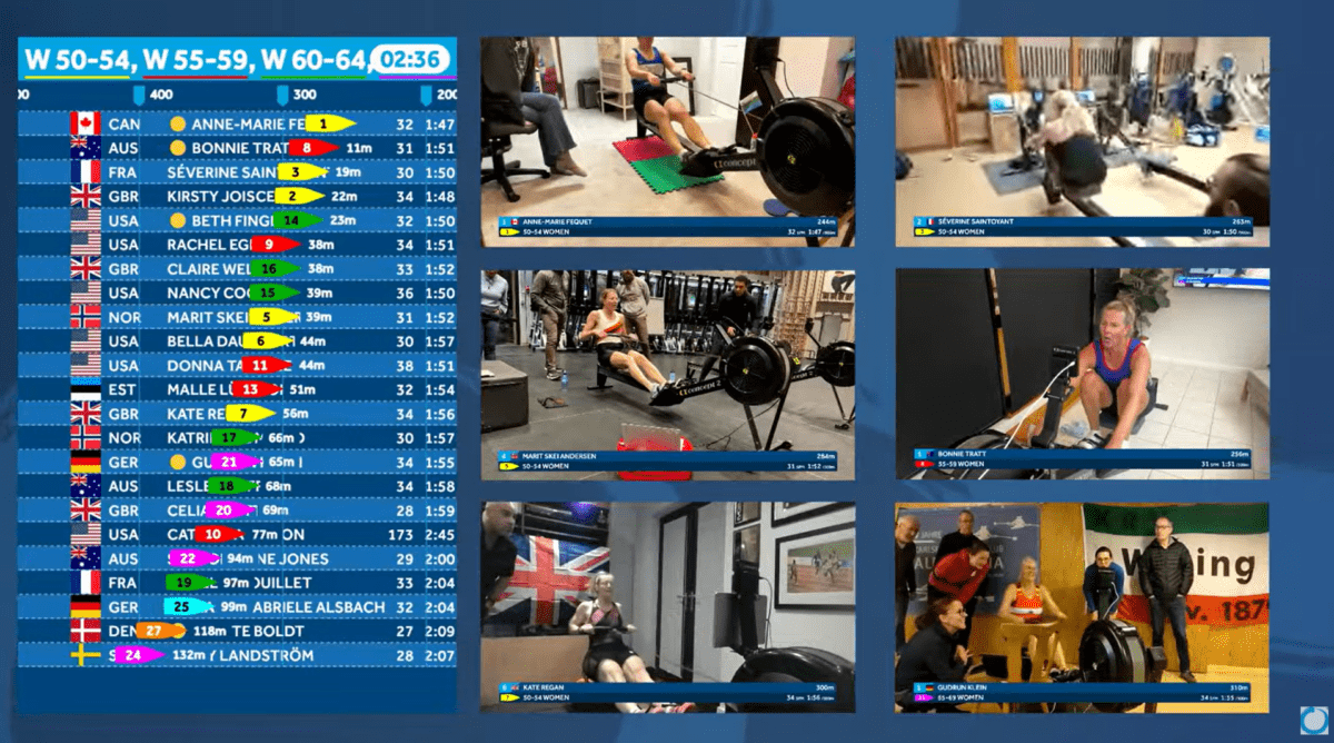 records-fall-and-champions-crowned-during-2026-world-rowing-virtual