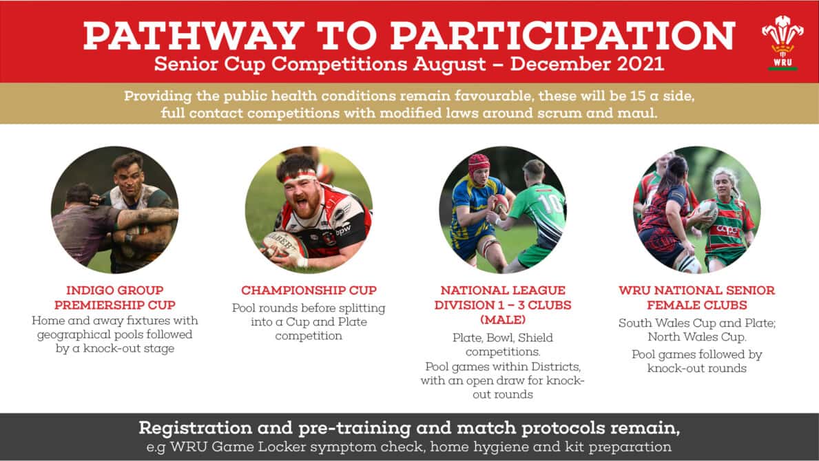 Return to Rugby Return to Rugby